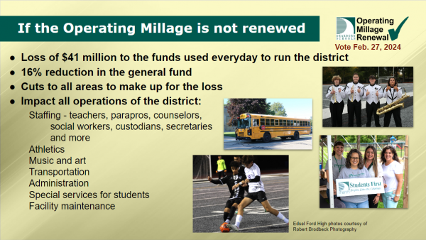 Operating Millage Renewal Info.. Don’t Forget to Vote on February 27th!